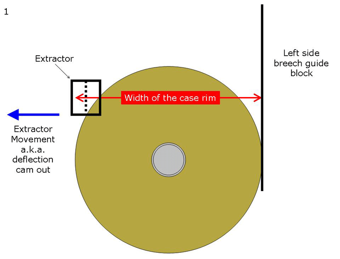 Failing the 108 extractor test buuut...extractor seems fine 1911Forum