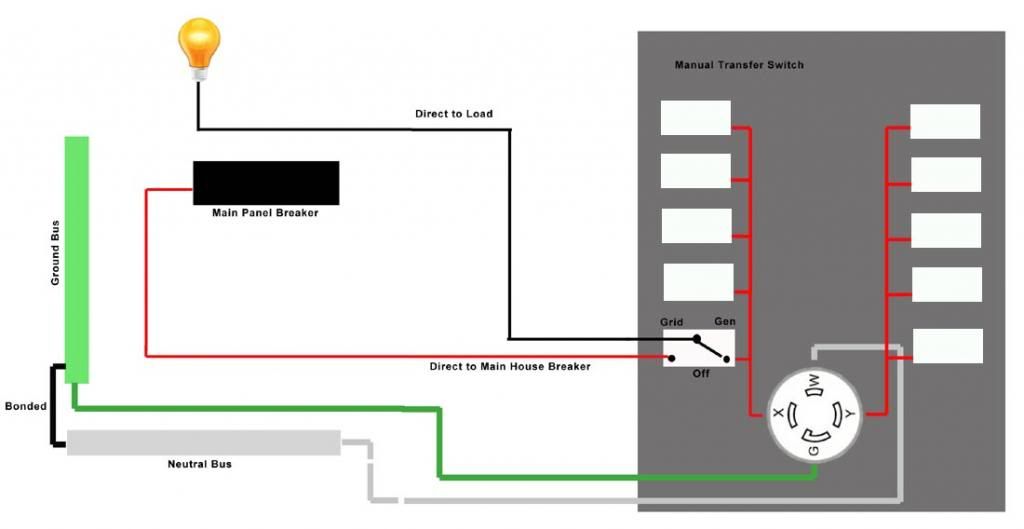 ManualTransferSwitchDiagram_zps3b649083.jpg