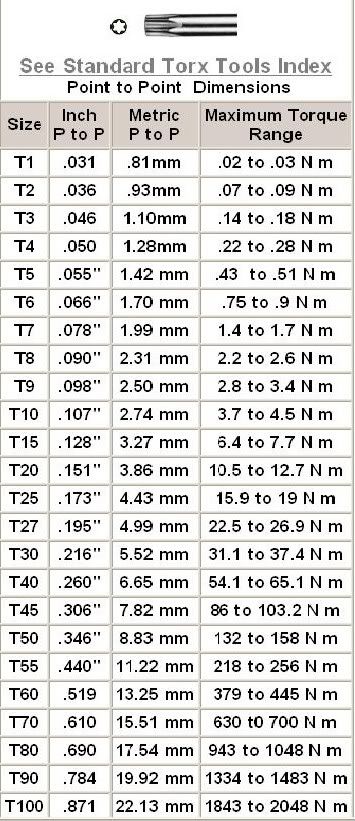 Quick Question What Size Torx FORD RAPTOR FORUM Ford SVT Raptor 