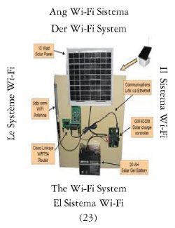 SistemaWiFii-1