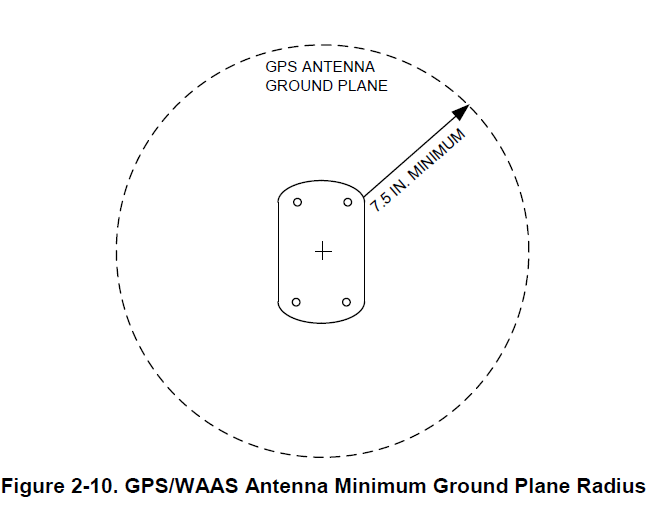 Patch Antenna Ground Plane Design