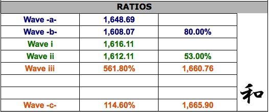 RATIO