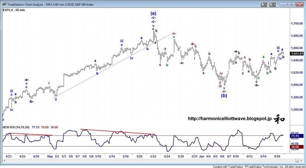 SPX