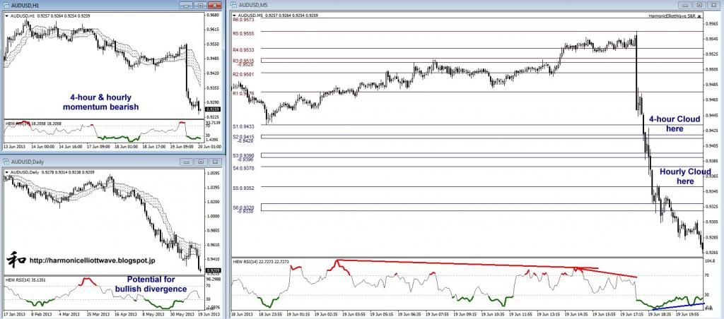 AUDUSD