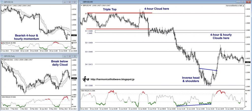 GBPUSD