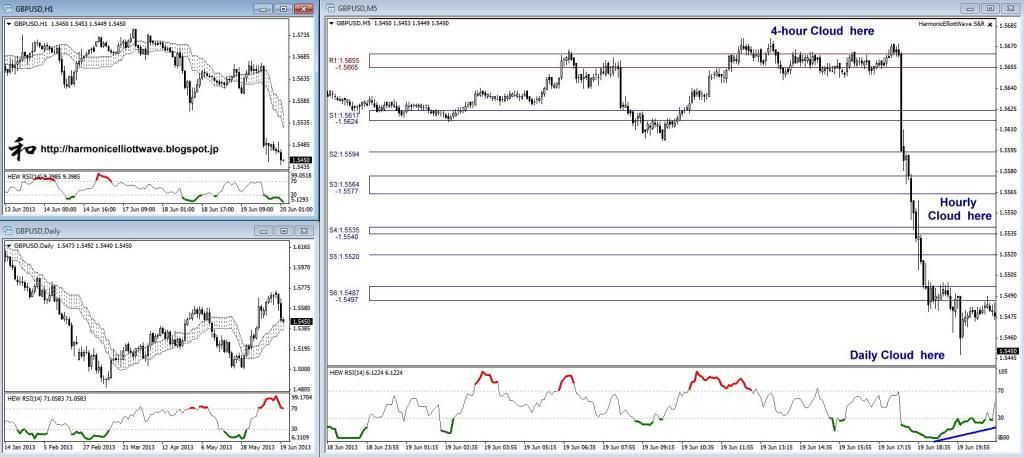 GBPUSD