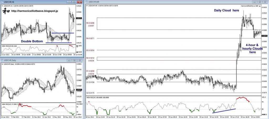 USDCHF