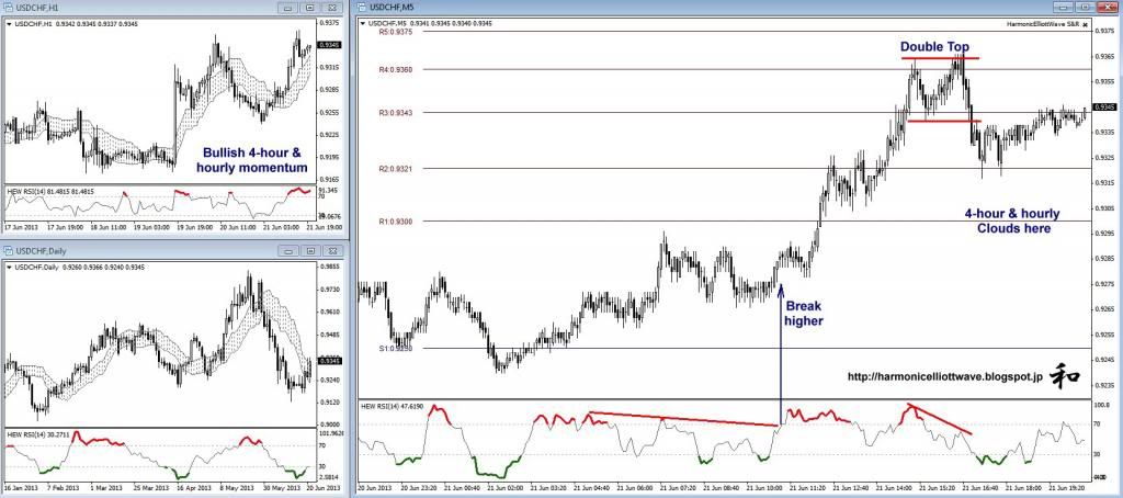 USDCHF