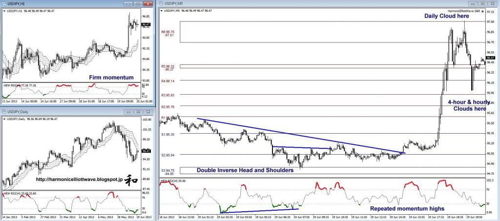 USDJPY