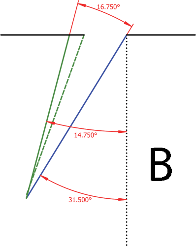 Relationship between grip & feed ramp angle | 1911Forum