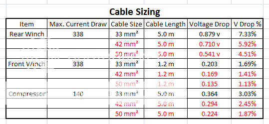 Cable Sizing for High Amperage Applications